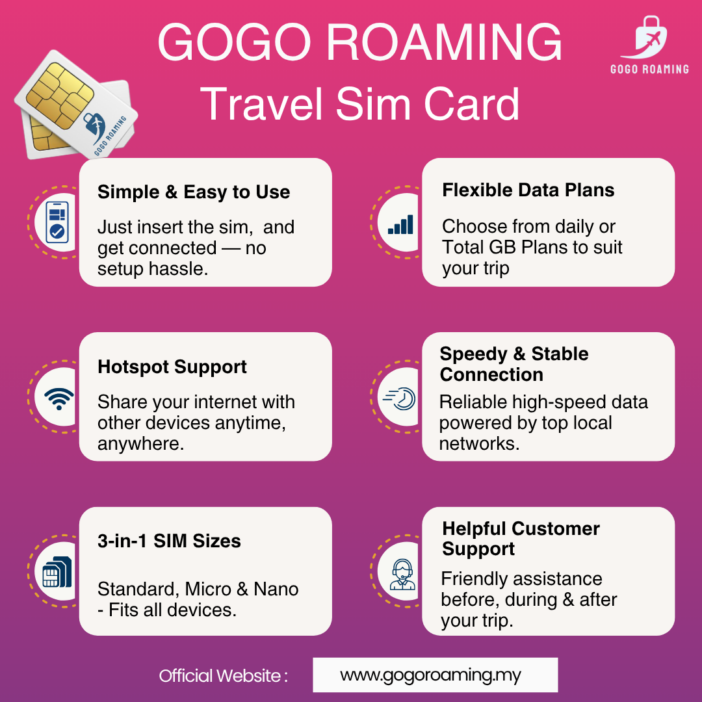 Sim product feature 1