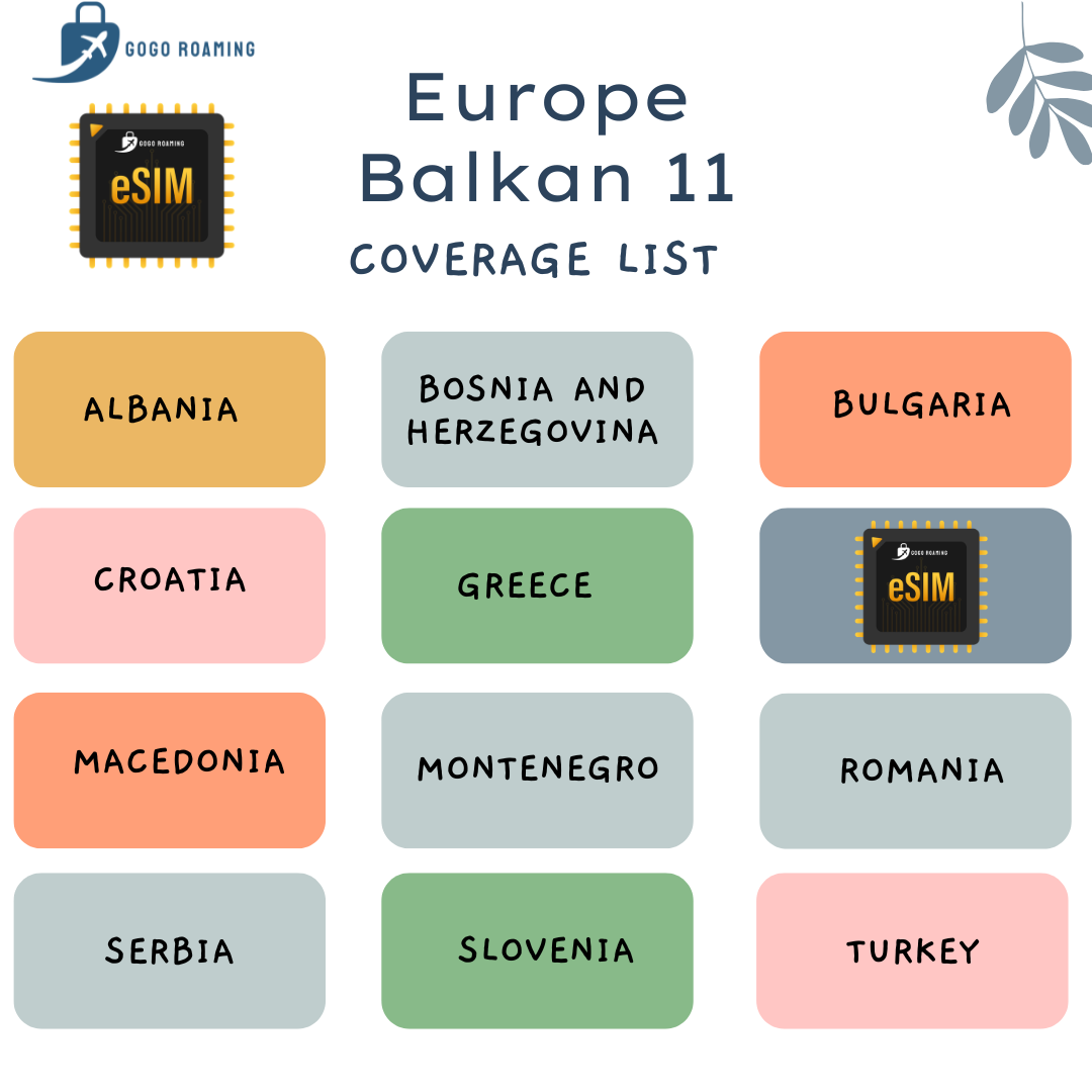 Cover list Balkan 11 eSIM Cover list - 1