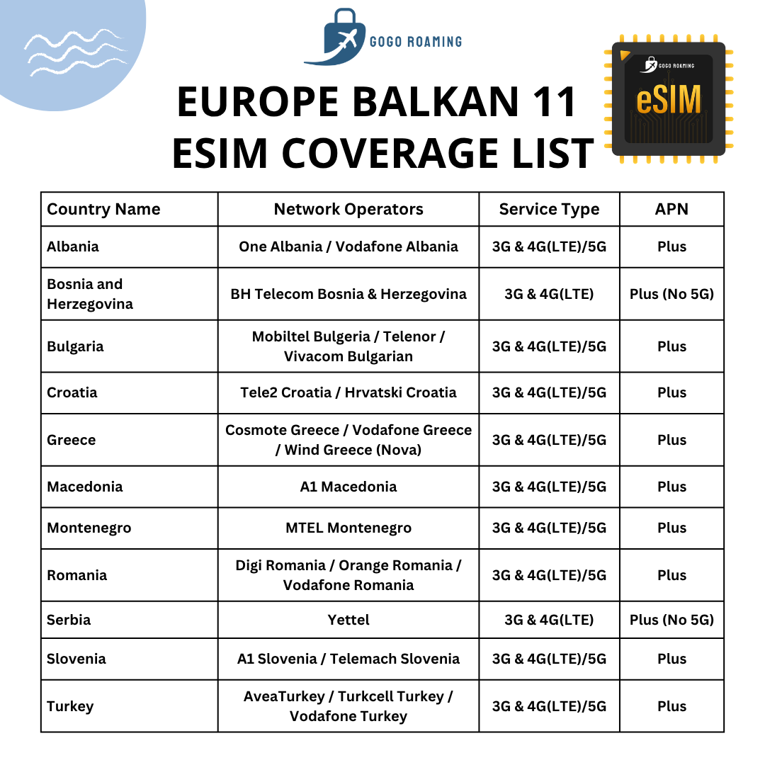 Cover list Balkan 11 eSIM cover list - 2