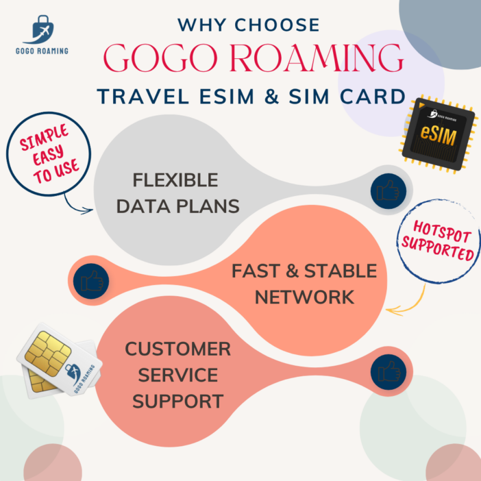 Sim & eSim product feature 3