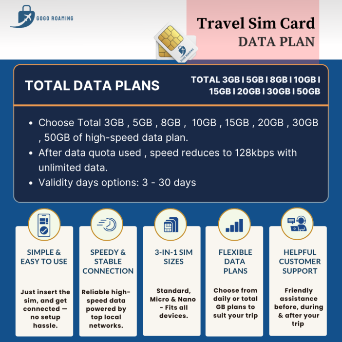 1.2 Sim Card Data Plan - 2 (Total GB) new